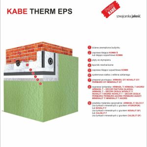 KABE THERM EPS